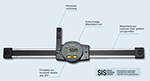 Restpostenartikel: Digitaler Einbaumessschieber S_Scale WORK, IP65, Messbereich 300 mm, für horitzontale und vertikale Messungen, Umkehrung der Messrichtung, Umschaltung mm / inch, mit Datenausgang USB / RS232/ Wireless, Art.-Nr.: 49049